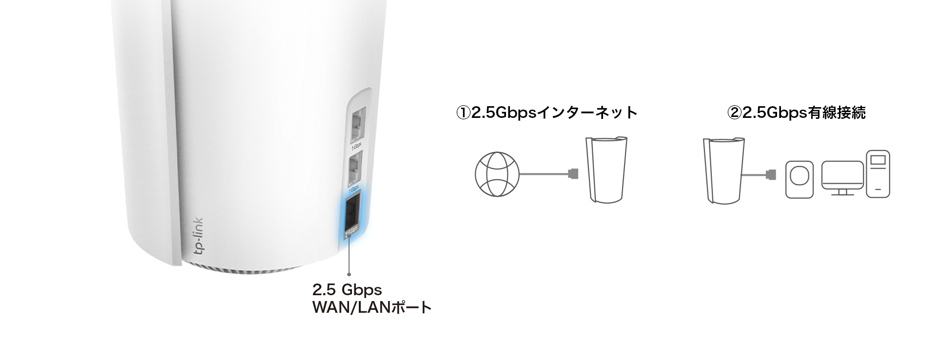 Deco X90がアップグレード》トライバンドメッシュWi-Fi 6 「Deco X95